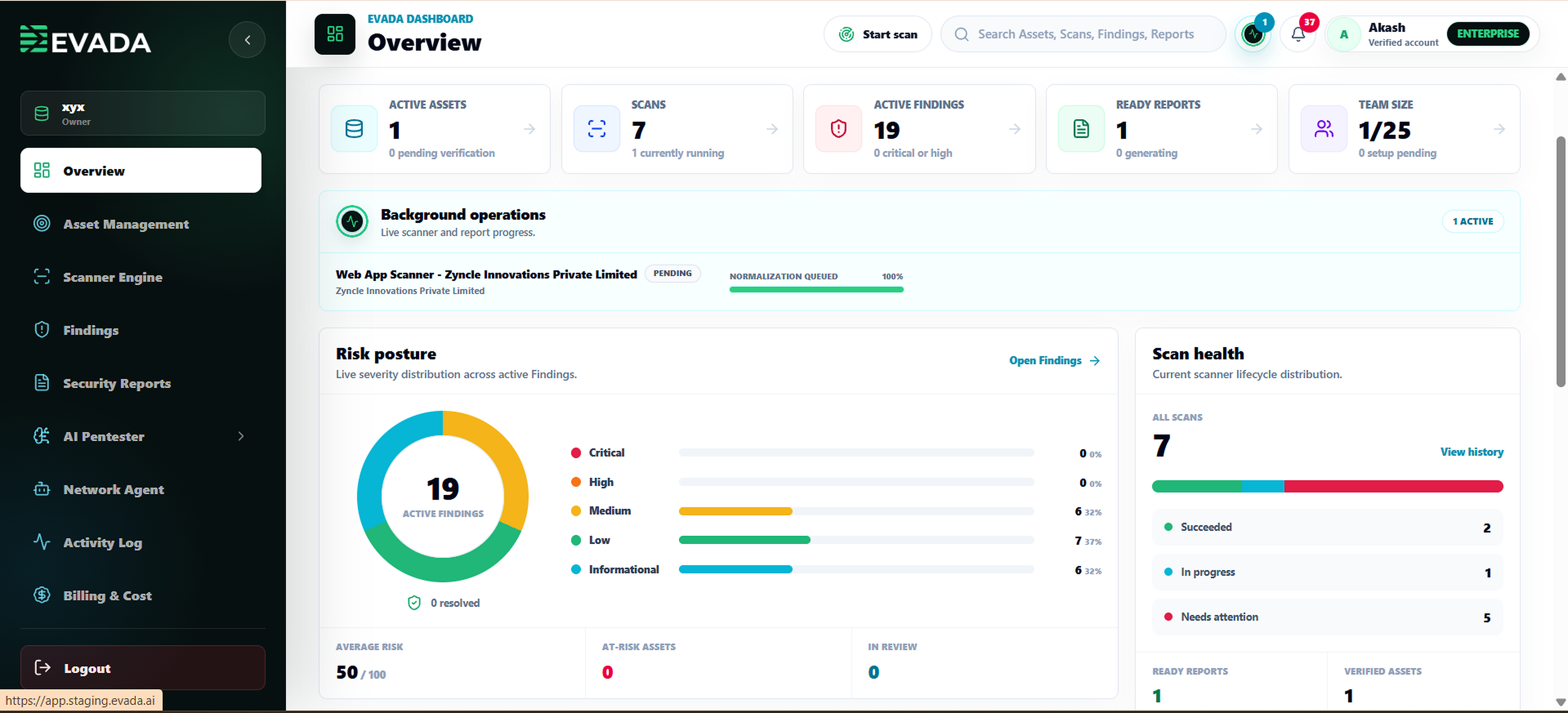 EVADA validation overview dashboard